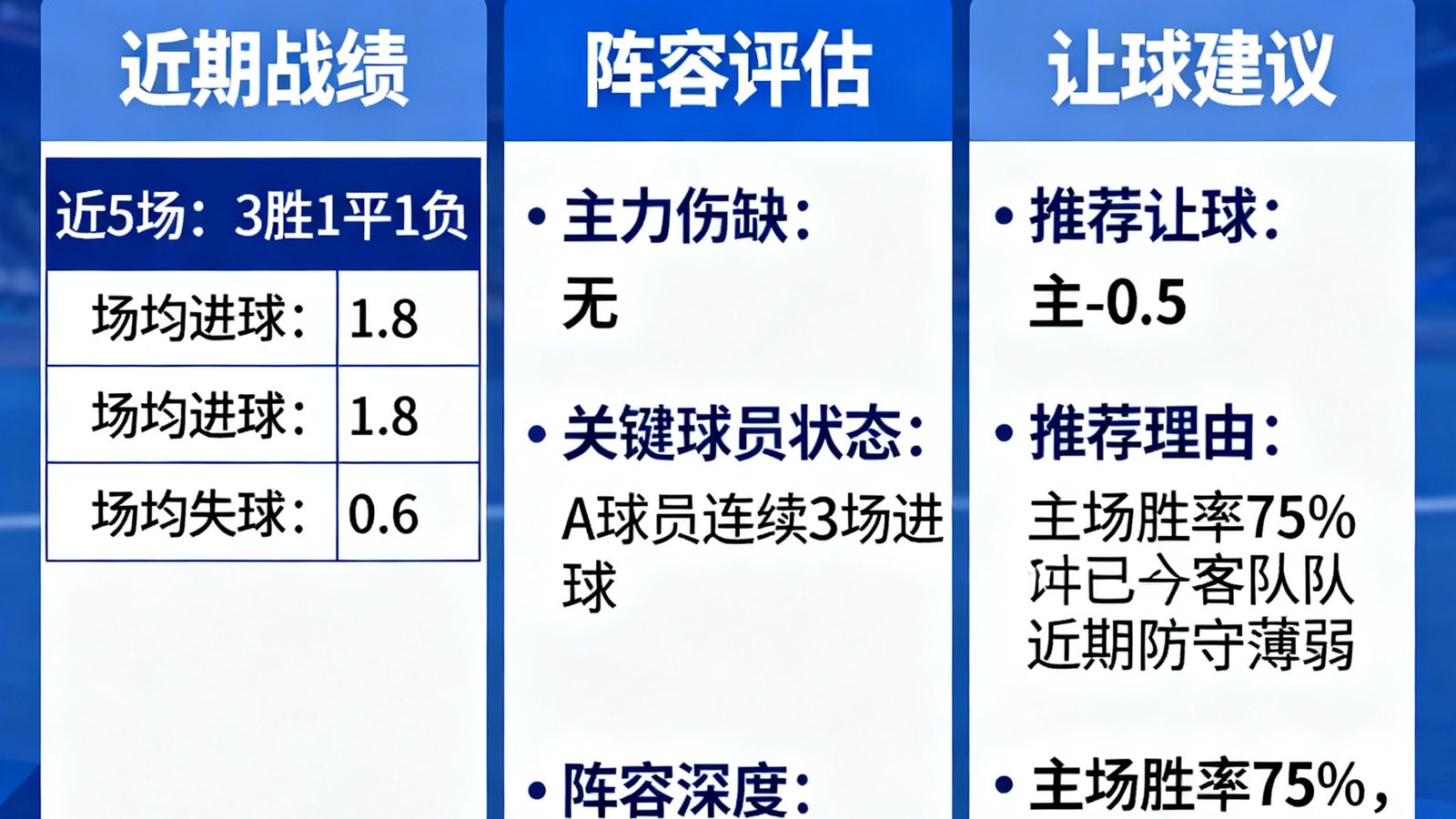 让球参考分析数据面板，综合近期战绩与阵容评估的让球建议